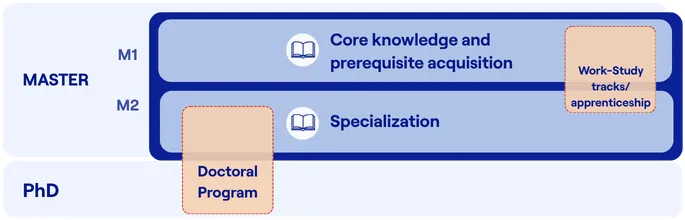 Schéma TSE MSc